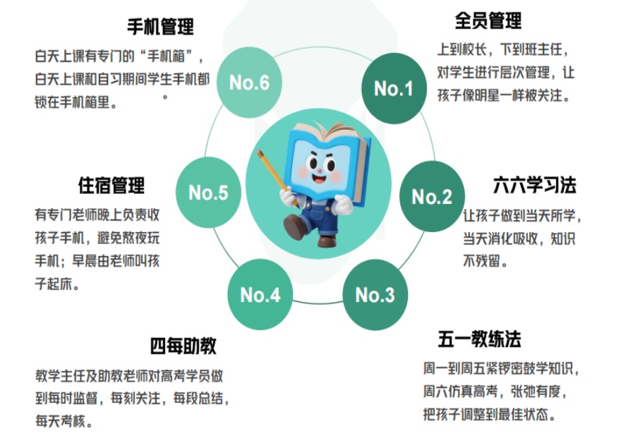 北京朝阳区本地十大口碑好的高三高考冲刺辅导中心名单榜首一览