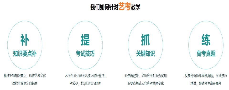 国内郑州市经开区TOP榜前十艺考文化课备考辅导机构热度排名