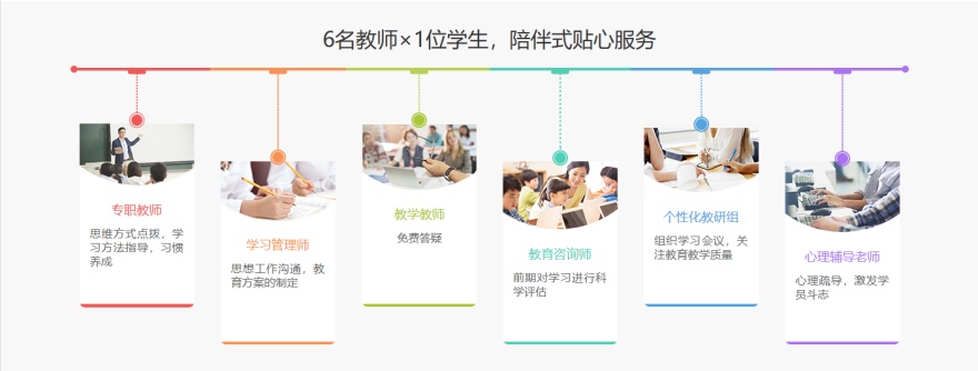盘点国内大连十大优质的艺考文化课辅导机构排名优势全解析