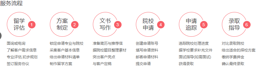 行业精选|陕西西安新西兰半工半读留学中介机构名单榜首推荐