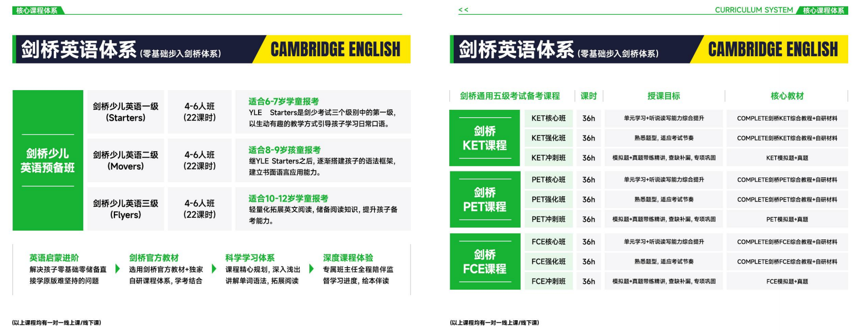 广东深圳10大热门的A-level课程培训机构名单更新出炉