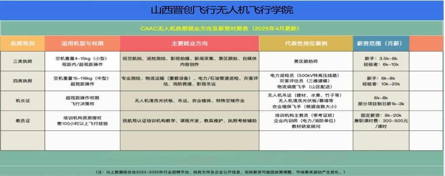 山西省太原市十大口碑不错的无人机执照培训机构排名名单一览