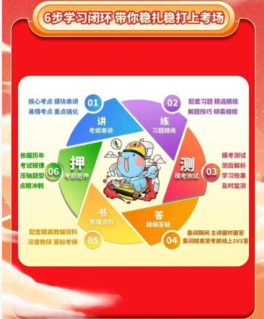 天津市推荐统招专升本提升学历培训机构哪个比较好实力排名名单