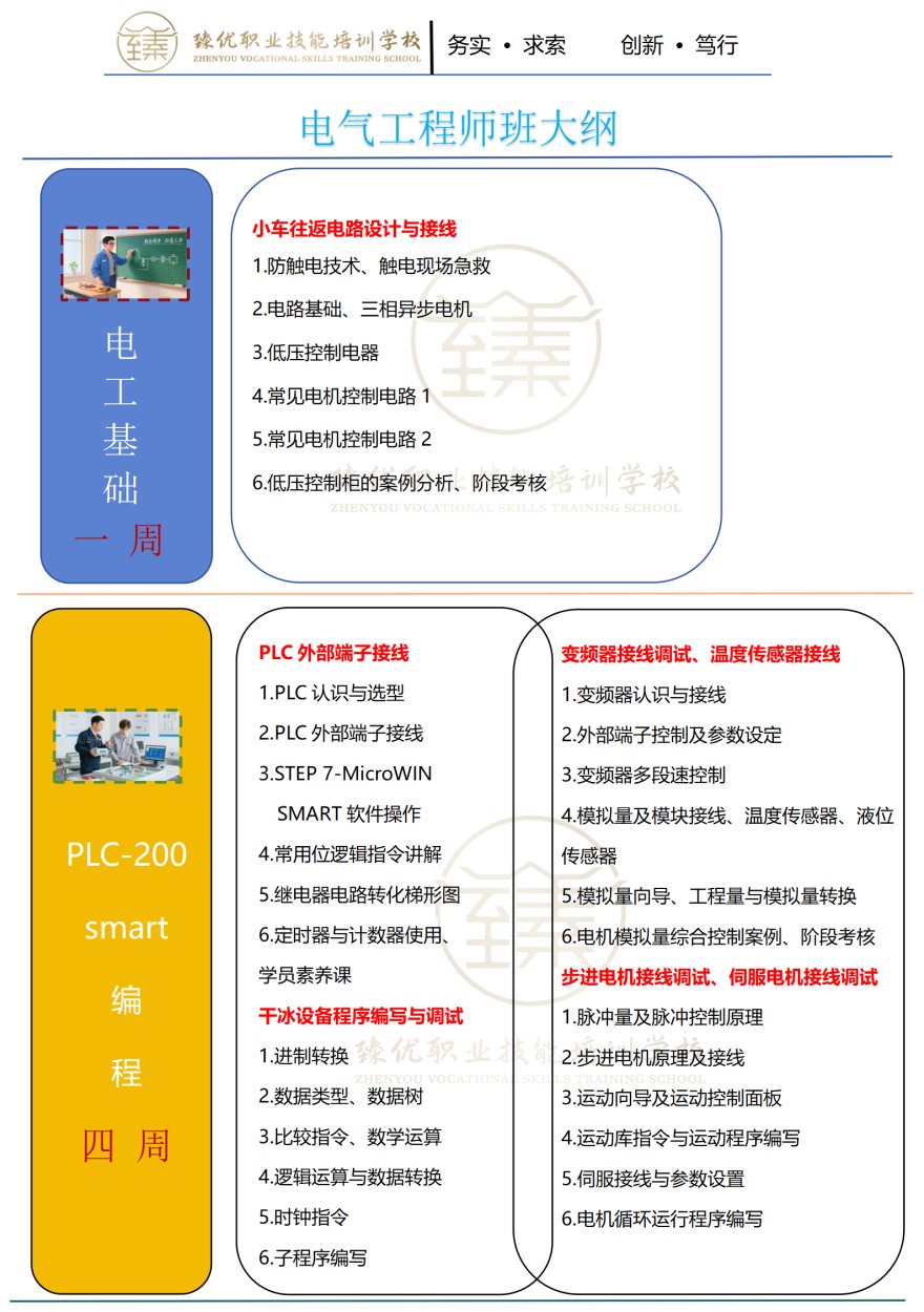 洛阳市洛龙区本地电气自动化培训机构排名top5名单汇总