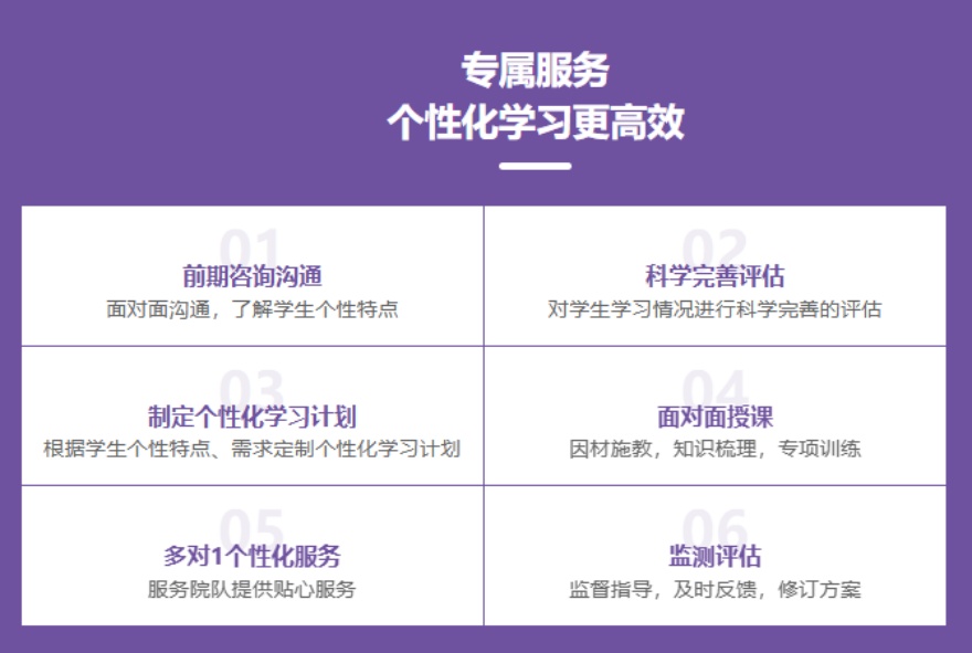 快速提分|江苏无锡高三冲刺一对一辅导班十大排名一览