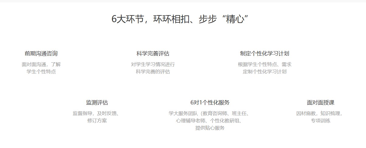 师资强大的东莞市十大初中全科辅导机构榜单一览