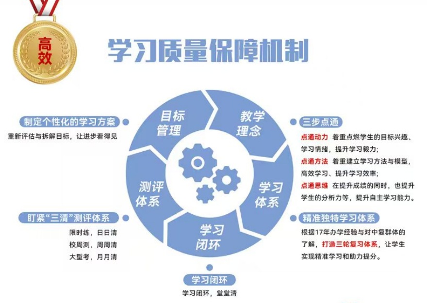 师资强大的山东济宁市十大初中全科辅导机构榜单一览