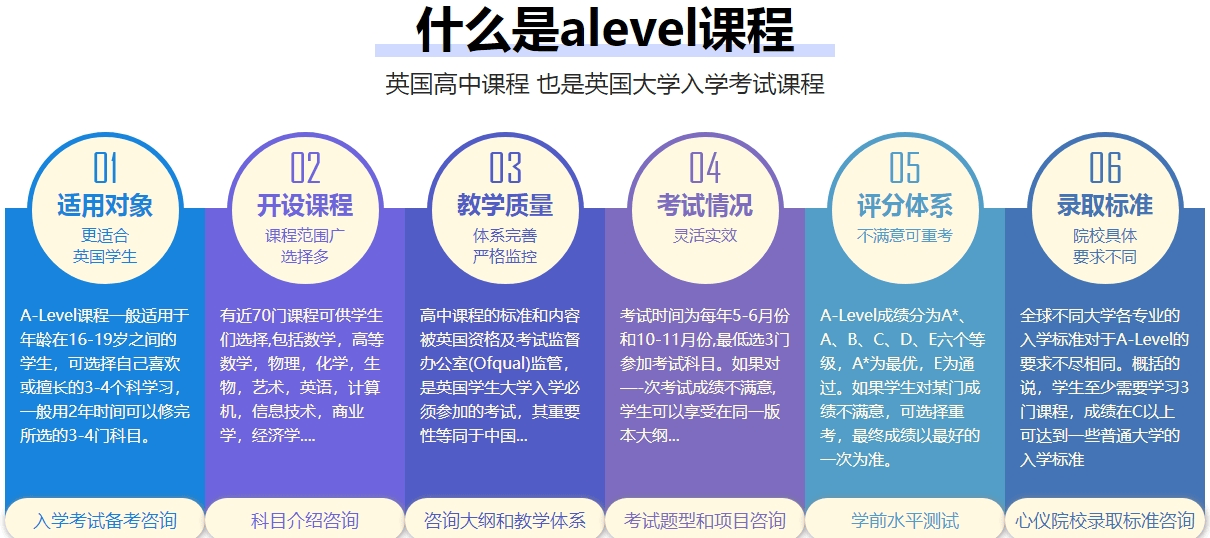 严选北京市十大排名好的A-Level课程培训学校名单发布