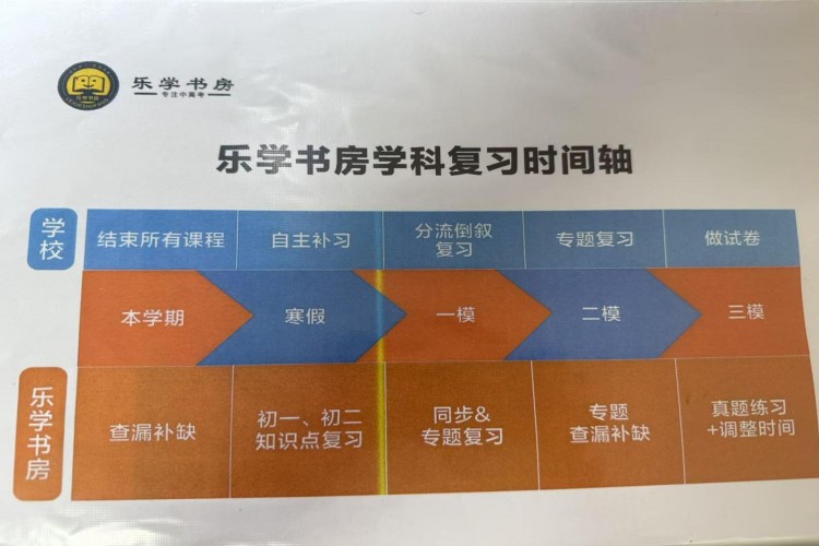 杭州市上城区有实力的中小学奥数培训班榜首名单一览