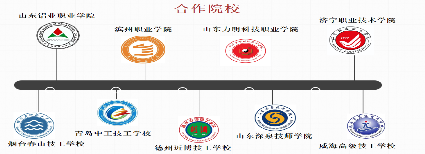 山东省济南市口碑好的ABB机器人编程培训机构前十大排名一览