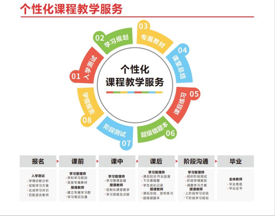 劲爆来袭!郑州高新区排行榜前十艺考文化课辅导机构热门榜单