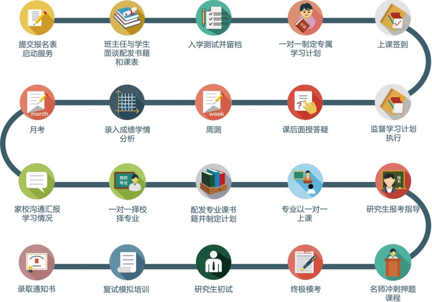 山西省太原市排名前十大封闭式考研辅导机构榜单排名