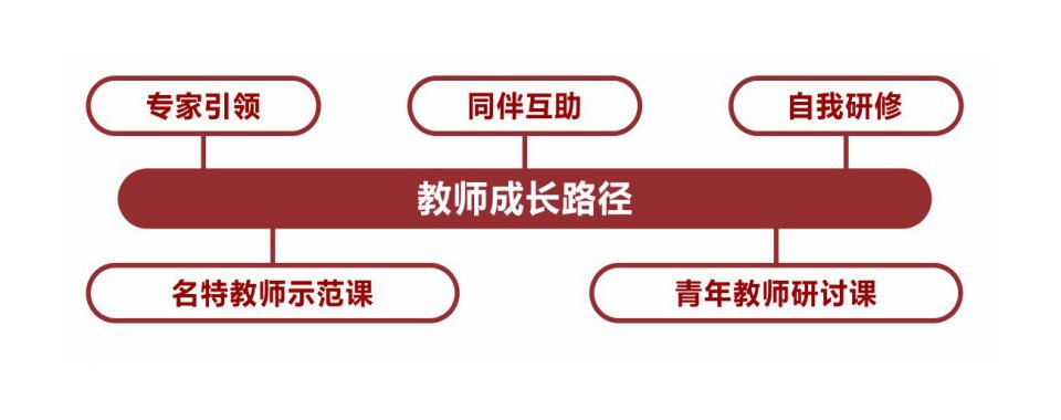 四川德阳10大高三高考全日制辅导机构排行榜一览