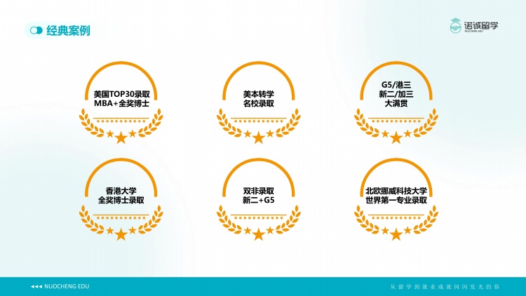 口碑有保障山东十大申请新加坡留学规划中介实力派机构排名