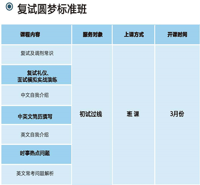考研上岸!深圳市不错的考研复试辅导机构10大热门榜单一览