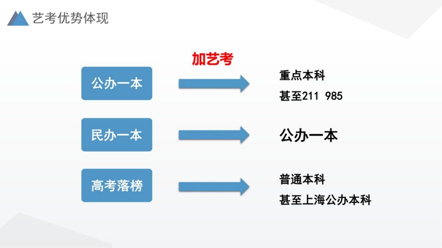 再接再厉!上海市前10名艺考文化课辅导机构全新排名呈现