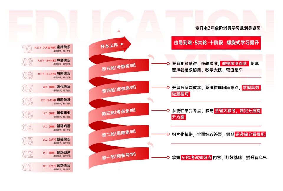 浙江省内实用十大统招专升本考试辅导培训机构