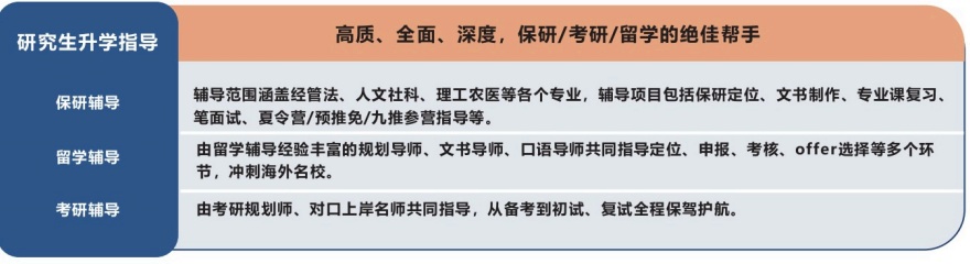 重庆市沙坪坝区效果好的保研全流程十大机构2026排名一览