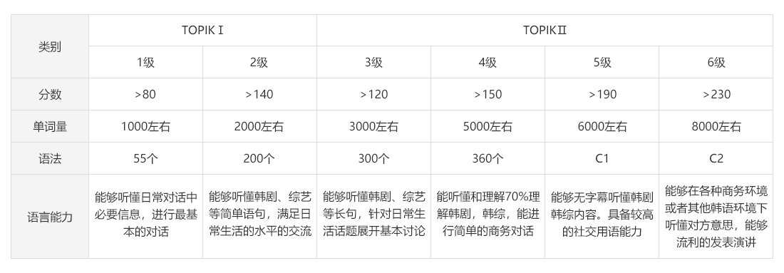 实力强的西安十大韩语一对一辅导补习班排名名单公布