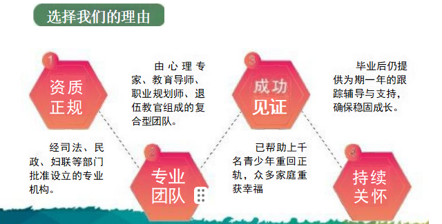 最新发布山东省叛逆戒除网瘾青少年引导学校排行榜2026一览