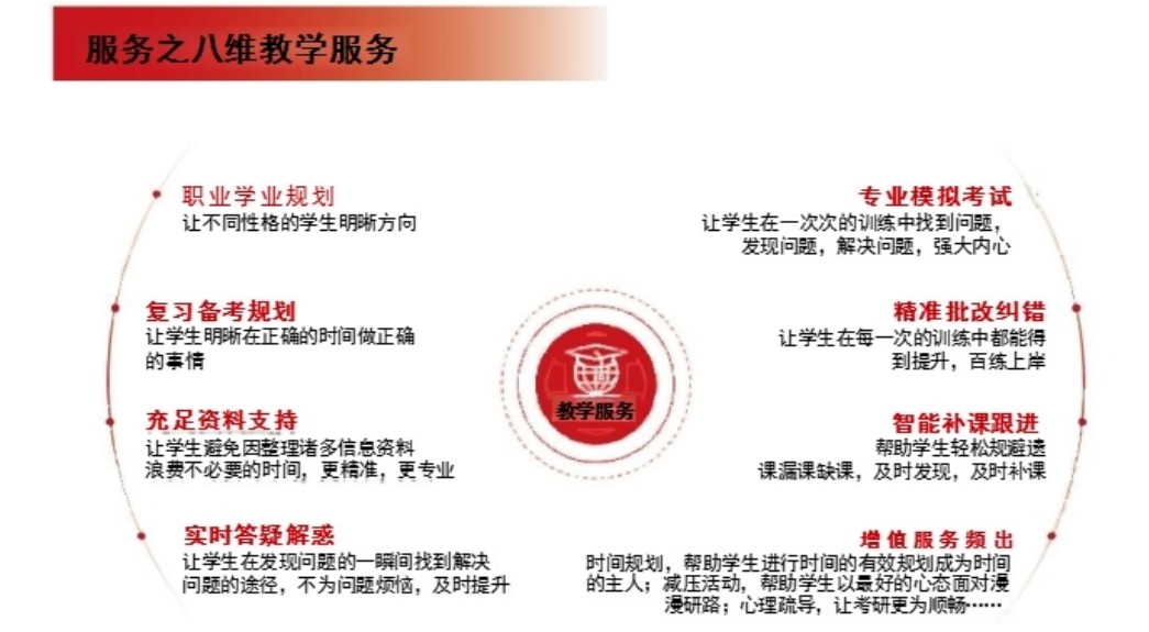 陕西省商洛市专业的考研复试培训机构10大排名汇总