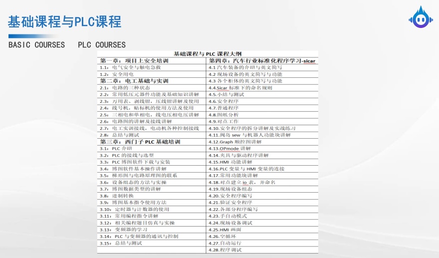 山东省内热荐排名前十大PLC工业机器人培训机构top10名单