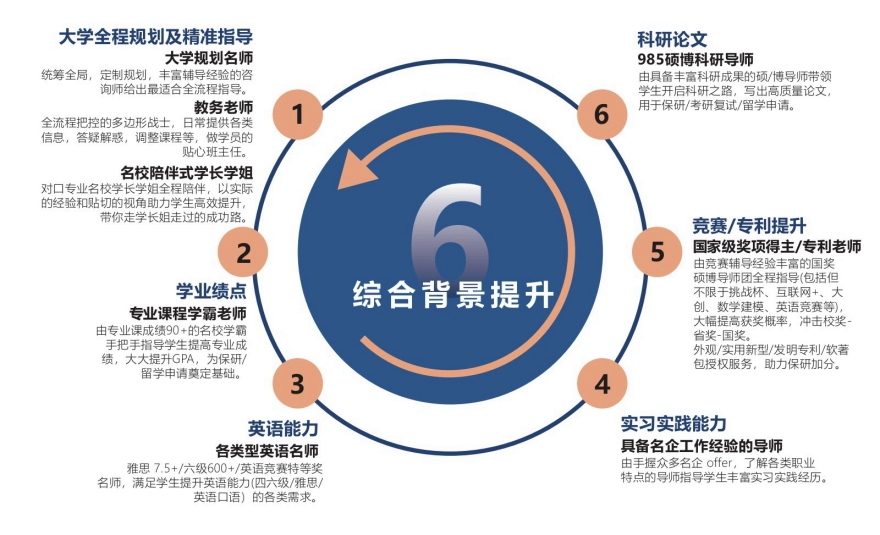 2026一览国内重庆地区保研论文辅导班优选机构10大排名榜