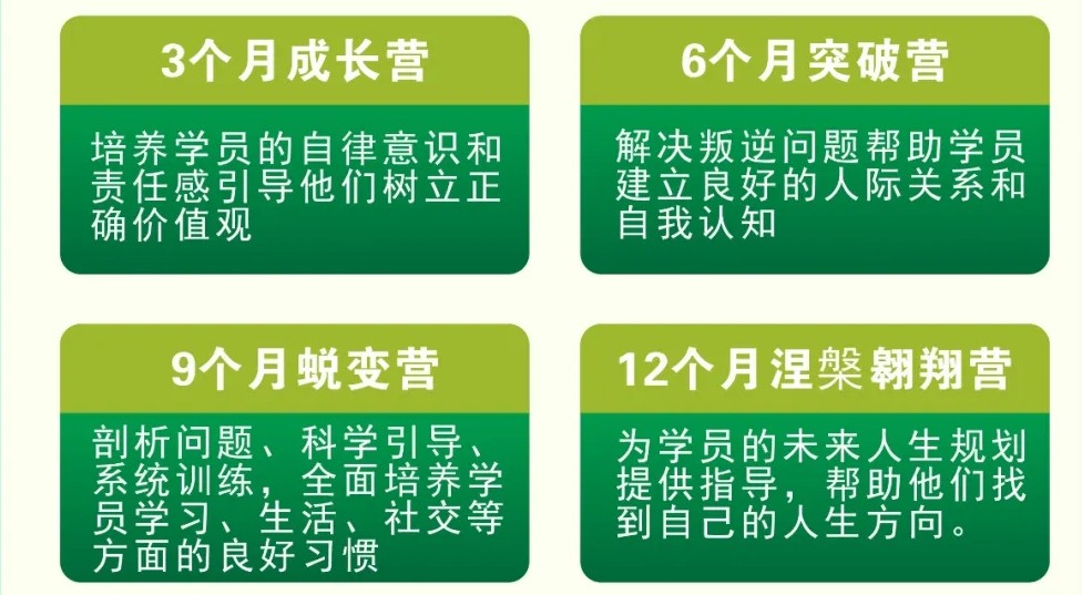 武汉市十大改造叛逆不听话、网瘾、厌学、早恋孩子的封闭式学校排名一览