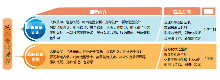 湖南岳阳市靠谱的化妆全科培训学校十大排行榜推荐一览