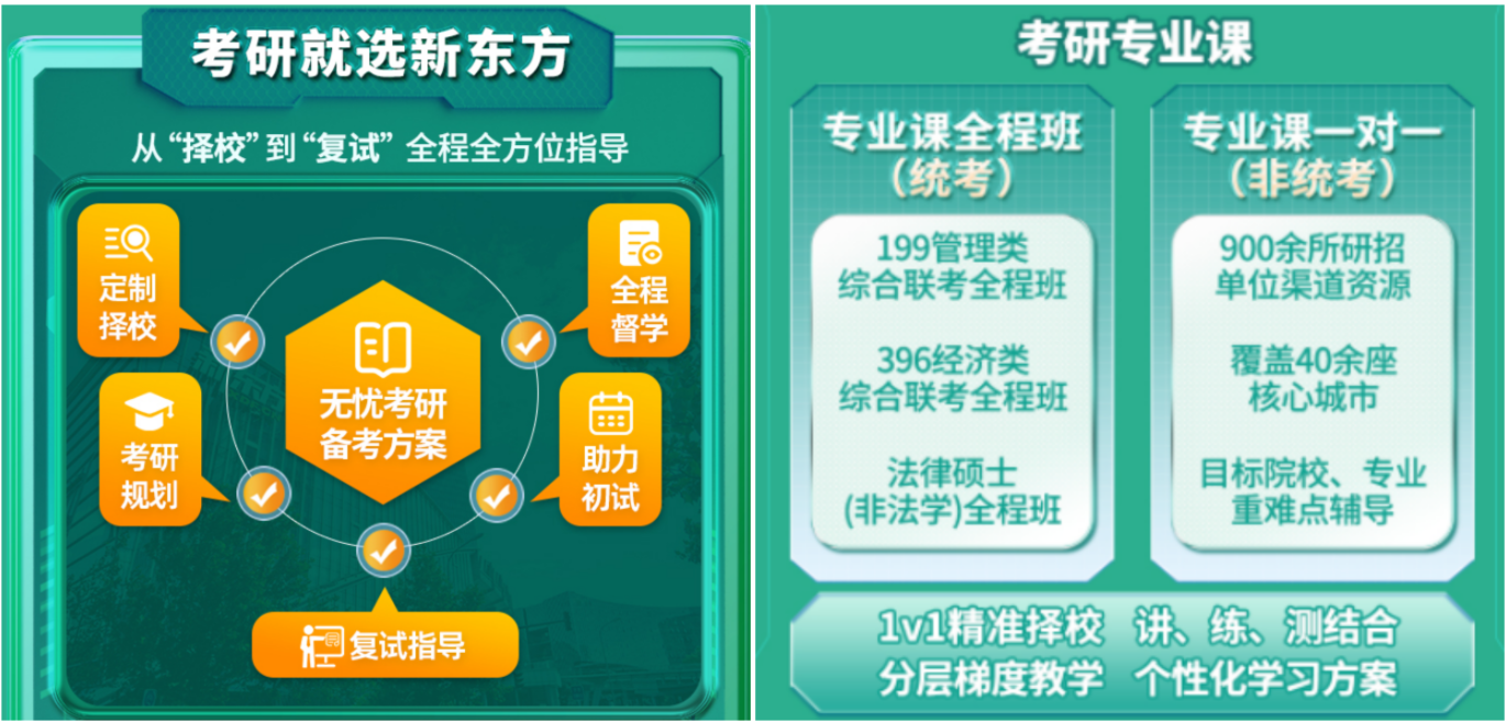山东青岛市国内考研复试调剂培训班Top10机构排名汇总