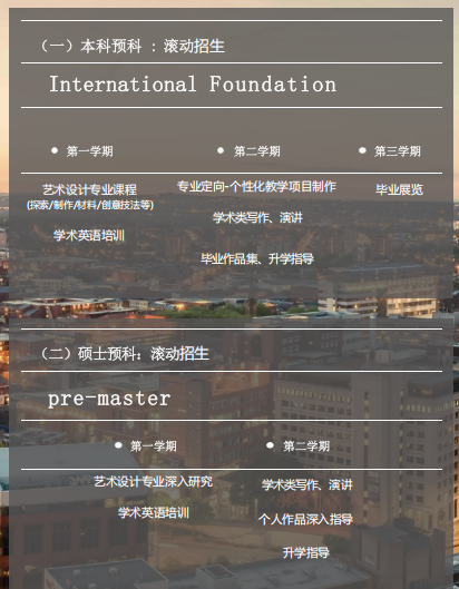 更新天津市河西区UCA预科培训班排行榜top10名单公布