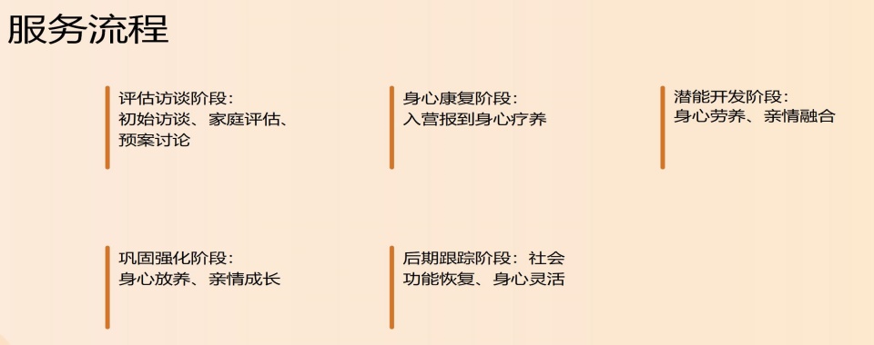 深圳市比较有名的10大青少年厌学叛逆特训基地·精选TOP10