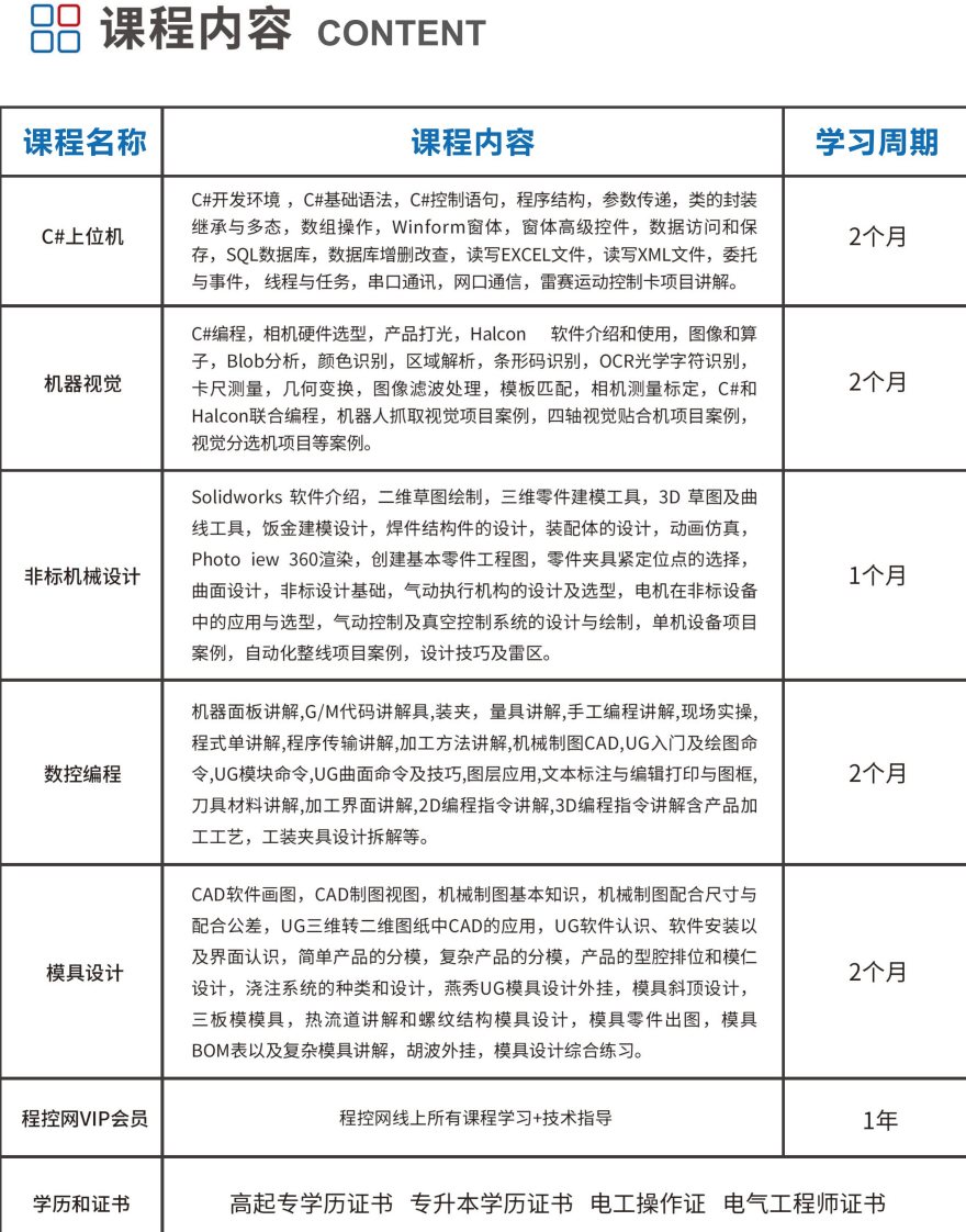 十大苏州市口碑较好的plc电气自动化培训机构对比(2026新版)