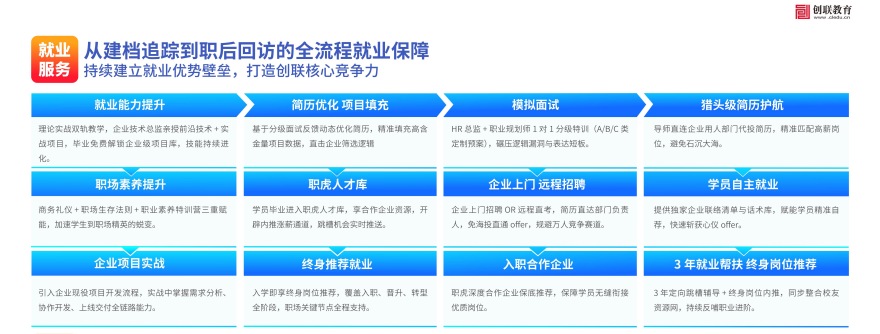 河南郑州新自媒体电商运营培训机构值得推荐的10大名单一览