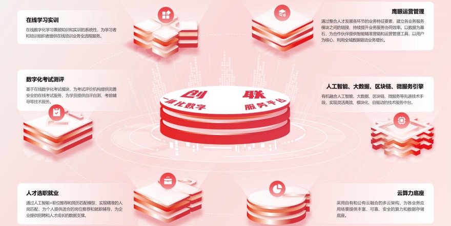 河南郑州新自媒体电商运营培训机构值得推荐的10大名单一览