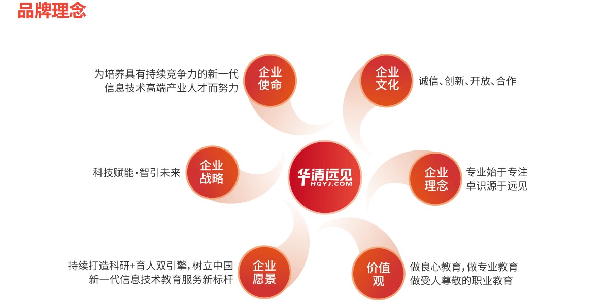 深圳十大正规的嵌入式linuxC++编程培训班前十机构名单推荐