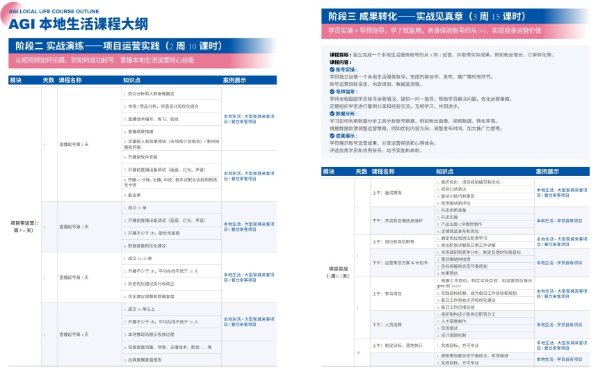 郑州地区AGI本地生活培训机构口碑不错十大排名名单TOP10