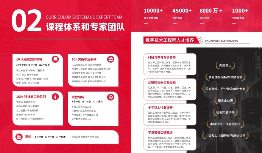热门推荐！郑州口碑好的新媒体电商与短视频运营专业学校名单推荐