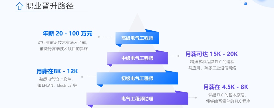 武汉全新十大排名plc电气工程师培训机构名单速览