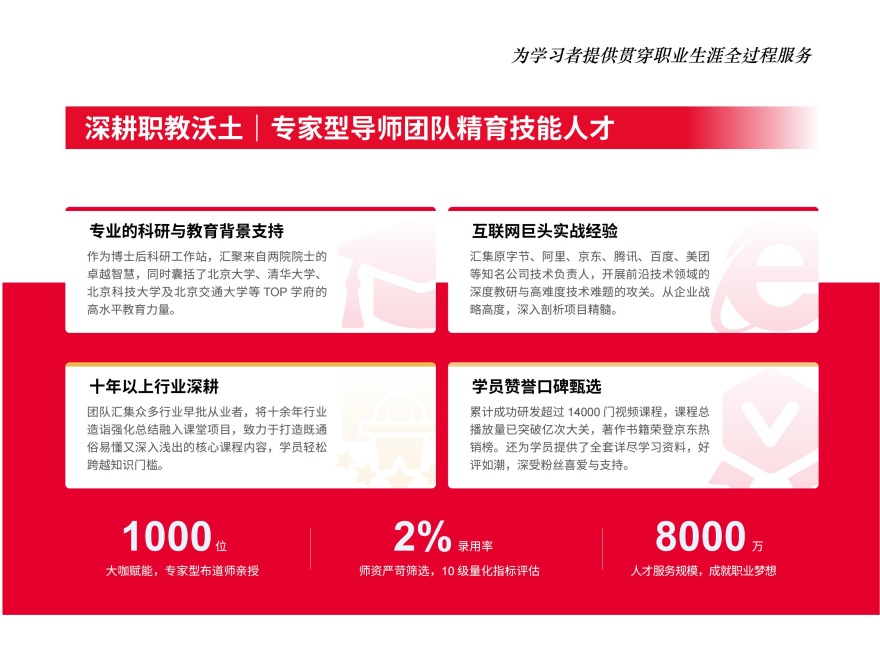 河南省郑州市本地生活领域培训十大优选机构名单重磅亮相