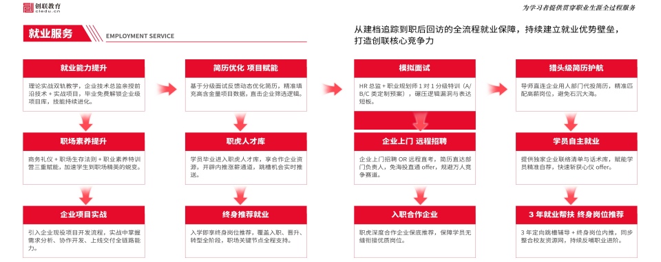 河南省郑州市本地生活领域培训十大优选机构名单重磅亮相