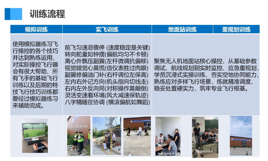 长治市上党区十大有名气的无人机驾驶员培训机构排名名单