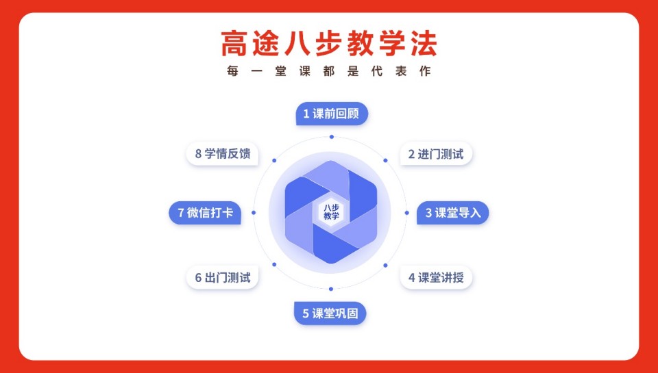 济南市中区高三全日制补习学校2026十大排名top10