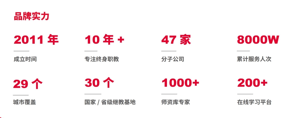 2026郑州地区排名好的正规电商运营培训机构名单排行一览