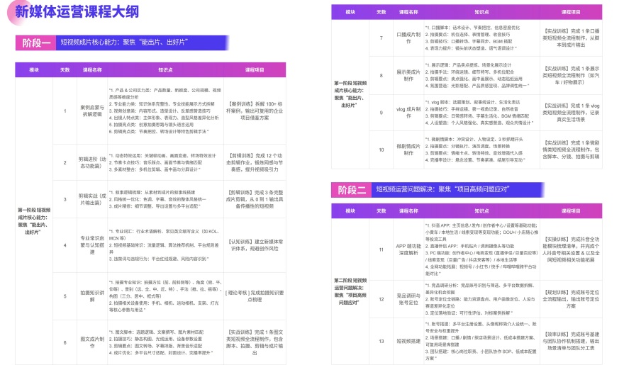 2025河南省洛阳市盘点十大新媒体电商正规培训机构排行一览