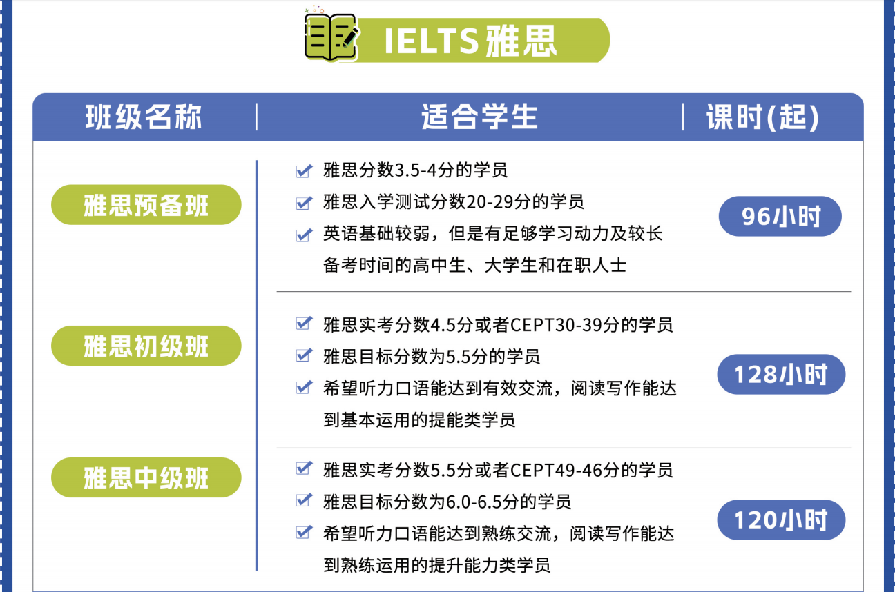 东莞热荐雅思托福考试辅导培训机构十大排名汇总