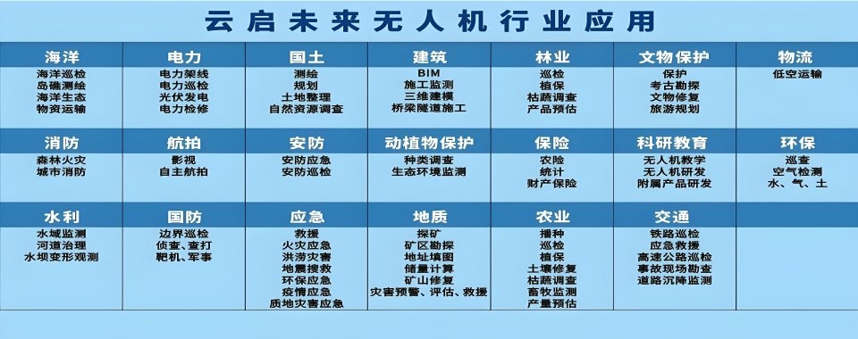 山东省淄博十大排行靠前的TOP10无人机培训机构名单公布一览
