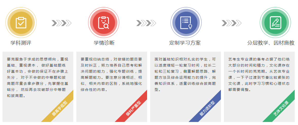 四川成都家长认可的高中全科一对一辅导机构排名名单出