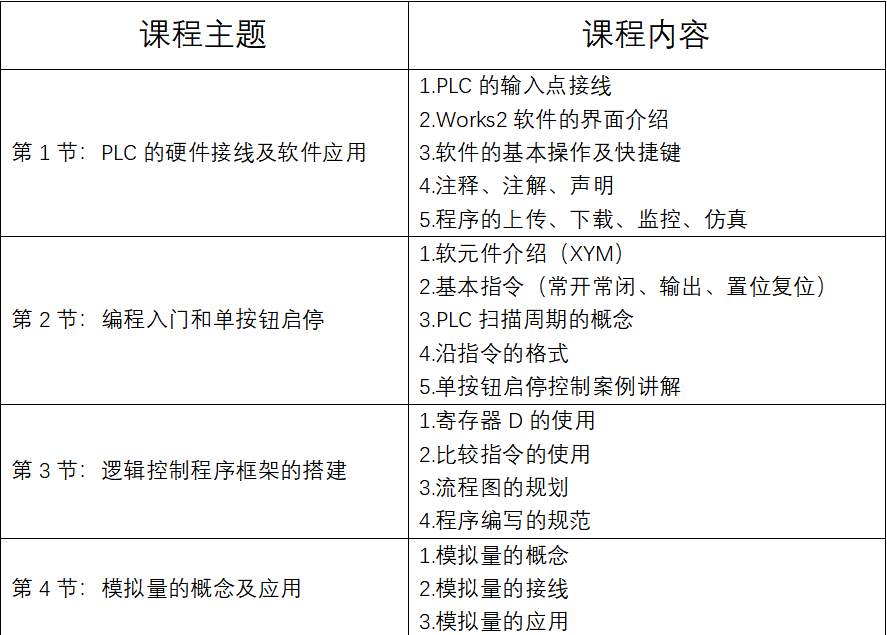 广东省深圳市plc电气工程师培训机构排名前十名一览