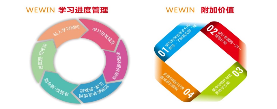 河北石家庄(十分靠谱的)高三高考复读培训学校十大排名一览